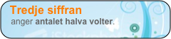 Tredje siffran  
   anger antalet halva volter. 