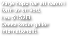 Varje hopp har ett namn i form av en kod, 
t ex 5152B. 
Dessa koder gäller internationellt.  

